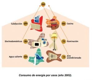 ©IDAE-Curso Etiquetado Energético de los Electrodomésticos 2