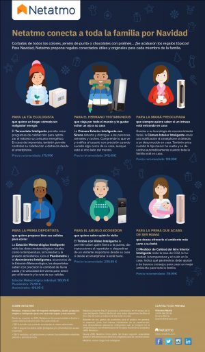 ideas netatmo