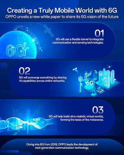 OPPO presenta un nuevo White Paper sobre 6G que analiza el futuro de la ...
