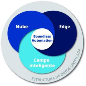 EINTEC