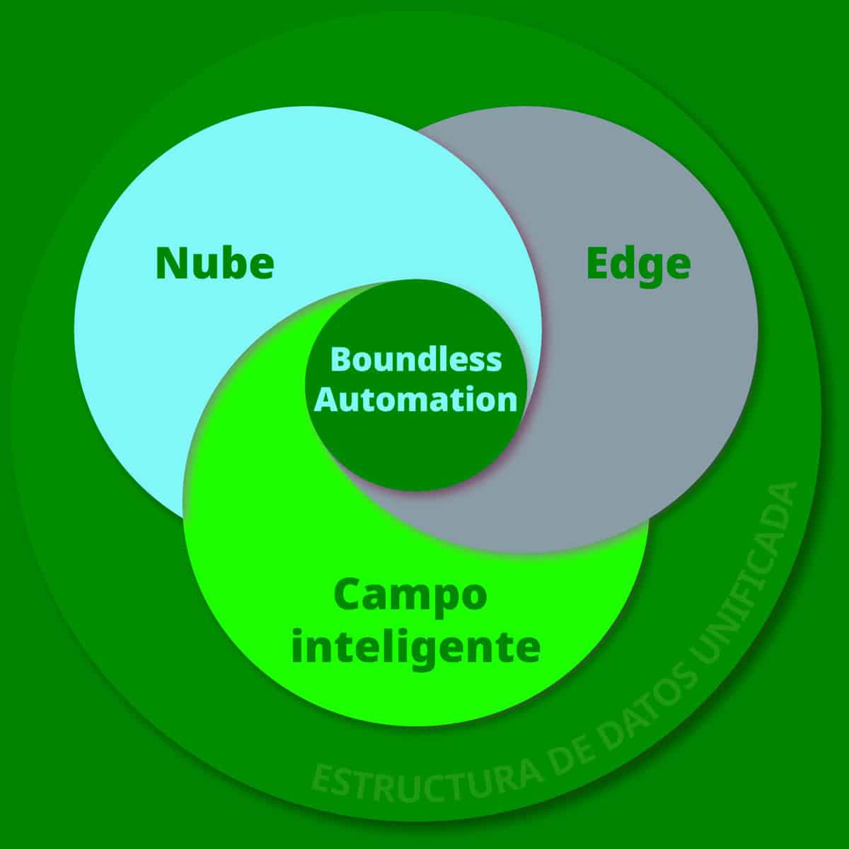 EINTEC